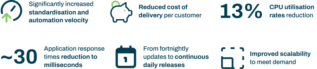 Large Software Company Leverages AWS to Rapidly Scale | Mantel | Make ...