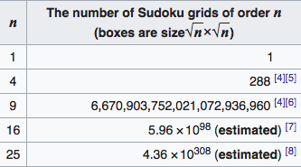 Number of sudoku grids of order n