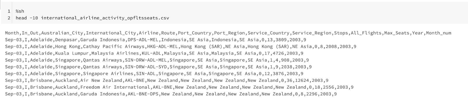 How to run a hello world program in Databricks - Part 2