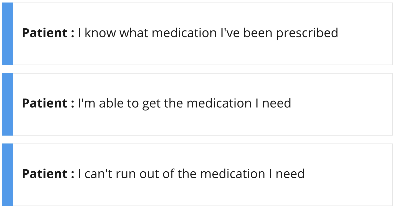 Patient clusters of activity, knowing what medication they've been prescribed, are able to get the medication they need, and can't run out of their medication