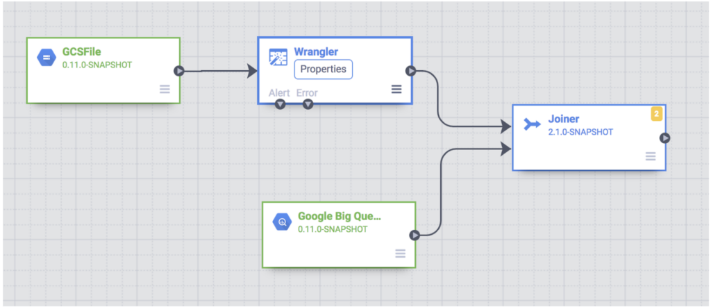 Google Cloud Data Fusion comparison with existing solutions