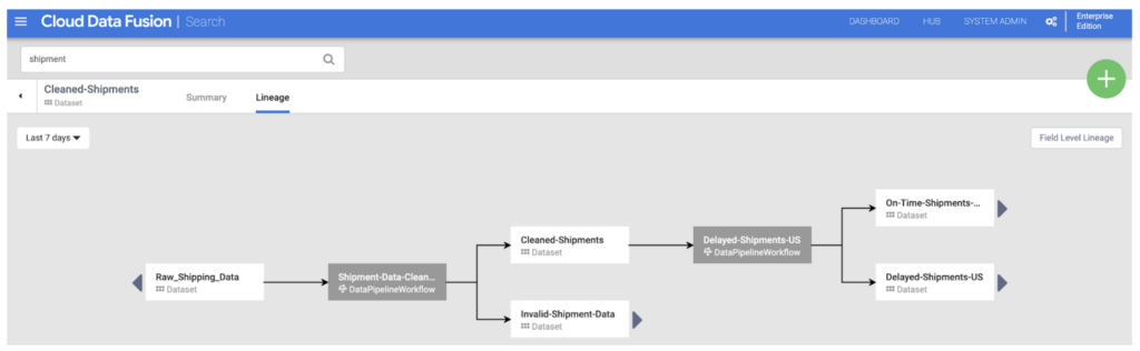 Google Cloud Data Fusion comparison with existing solutions8