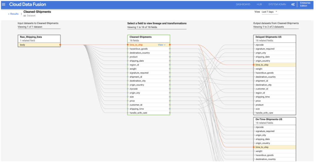 Google Cloud Data Fusion search results