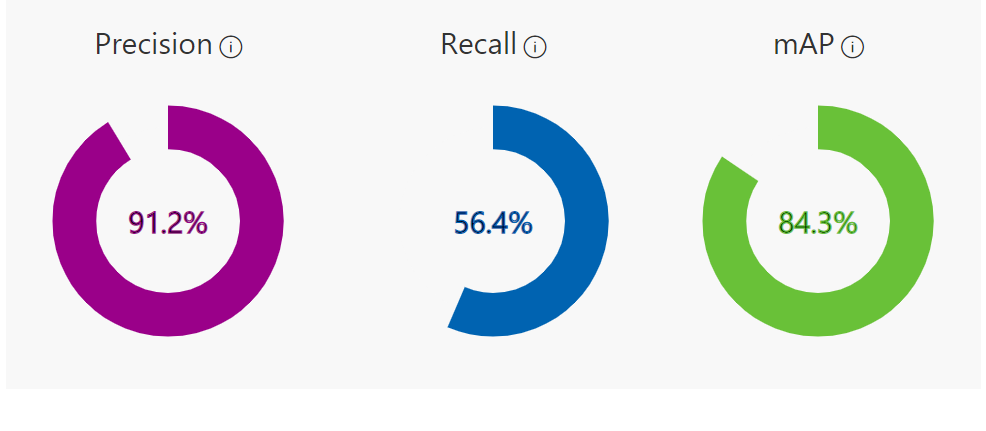 Performance tab metric