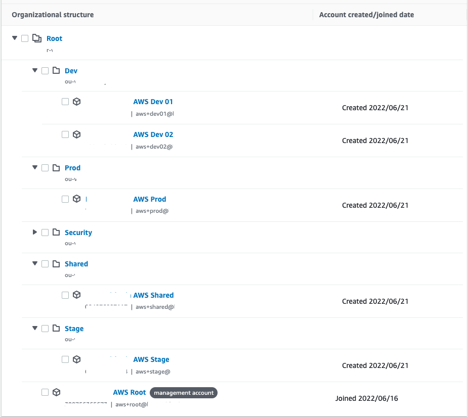 Managing Multiple AWS Accounts with Org-Formation