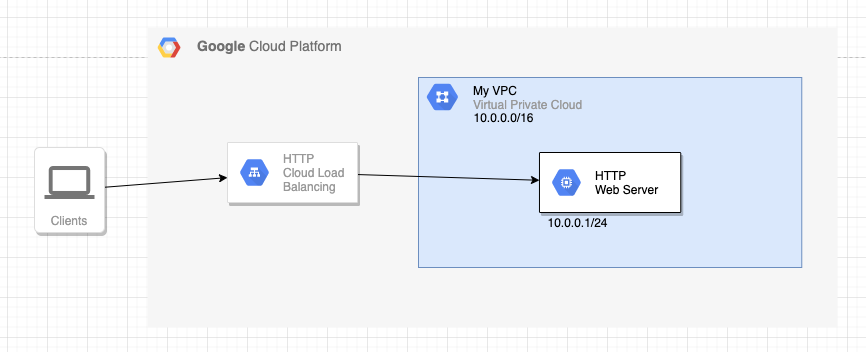 Using Terraform to create secure IAP tunnels on GCP with conditional IAM policies