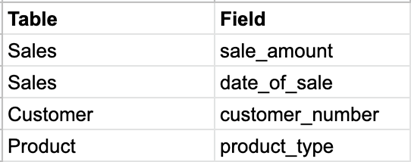 An example table output from a simple data model A nice tidy table to incorporate into your data dictionary