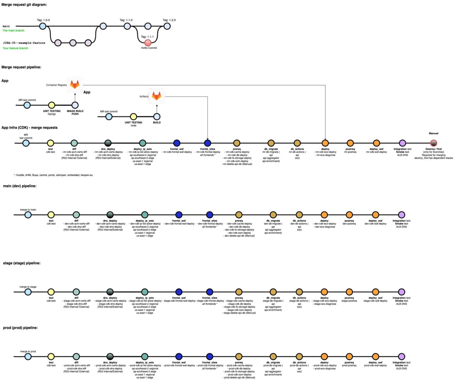 Repeatable patterns