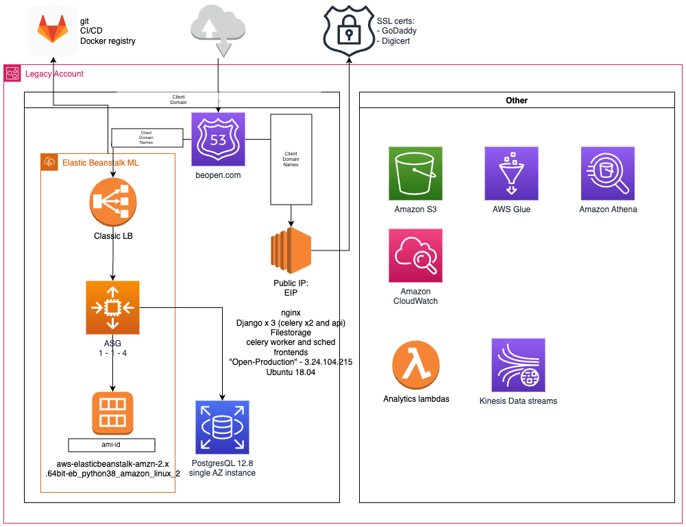 Build pipelines