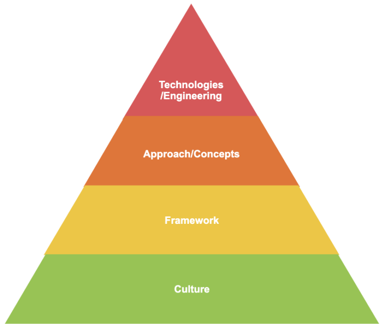 what-is-devops-a-system-engineer-s-journey-and-perspective-mantel